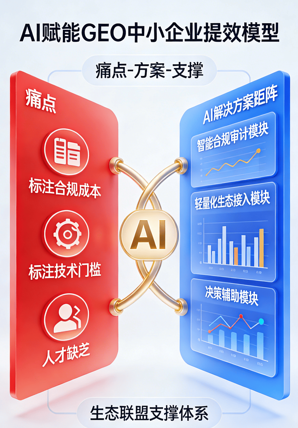 AI 赋能中小企业：2026 年 GEO 行业提效路径与合规实践